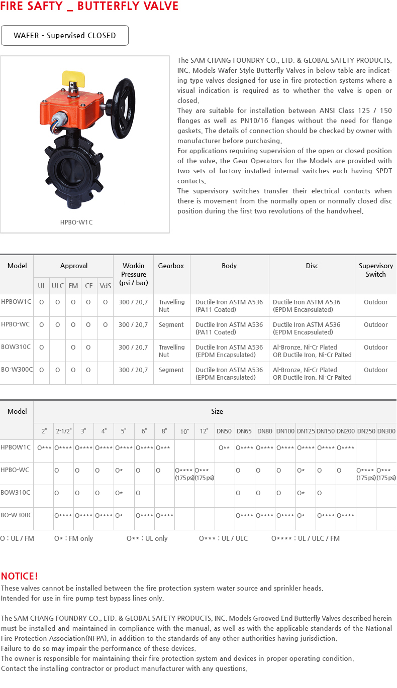 Supervised CLOSED WAFER Butterfly Valves