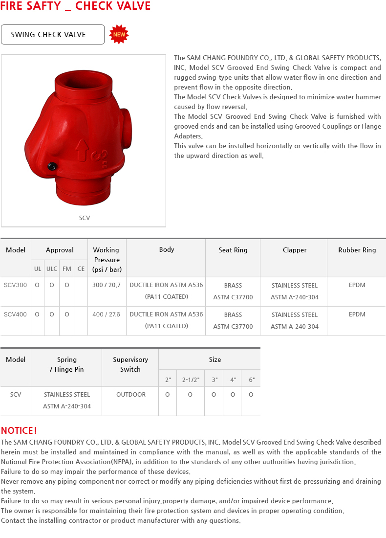 Swing Check Valve