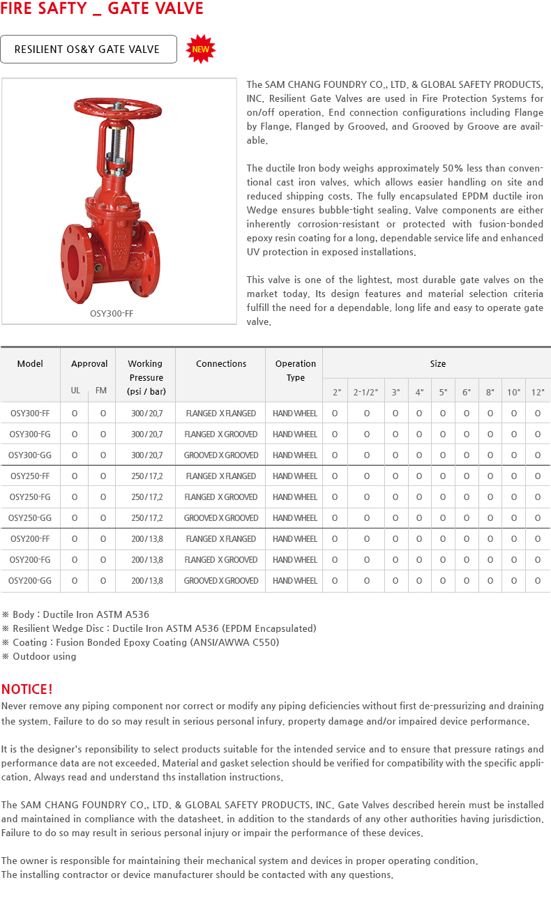 Resilient Gate Valve