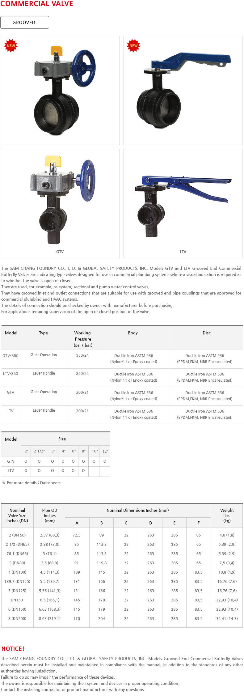 Grooved End Commercial Butterfly Valves